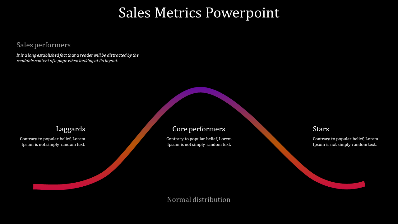 Incredible Sales Metrics PowerPoint and Google Slides Presentation 
